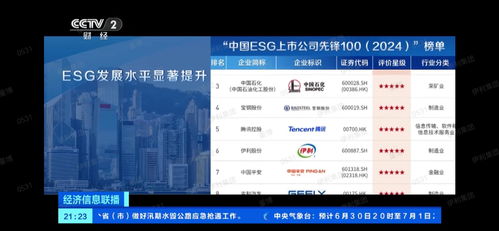 中國ESG上市公司先鋒100發布，伊利蟬聯食品行業榜首，游戲研發及推廣成新焦點