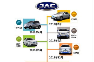 江淮新能源2018年產(chǎn)品藍(lán)圖 五款新車蓄勢待發(fā)，全面發(fā)力電動化